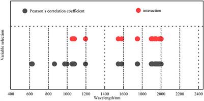 Iron-copper interaction in soil spectra and its effect on the estimation of copper content